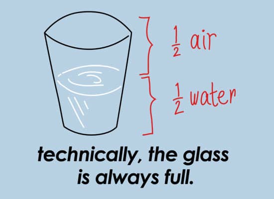Glass half full or half empty - Does it really matter ...